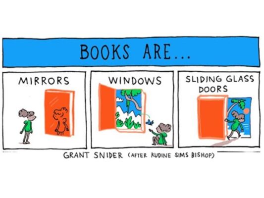 Mirrors, Windows, and Sliding Glass Doors 